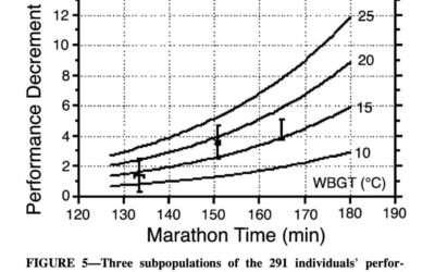 Alte temperature in Gara?